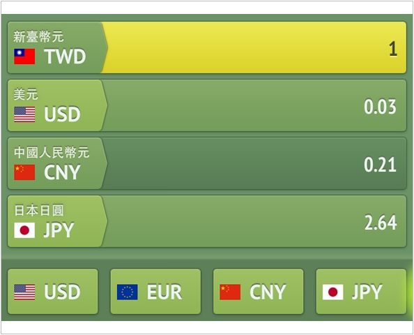 《APP》全球幣值匯率即時換算@Smart Coin: Currency Converter